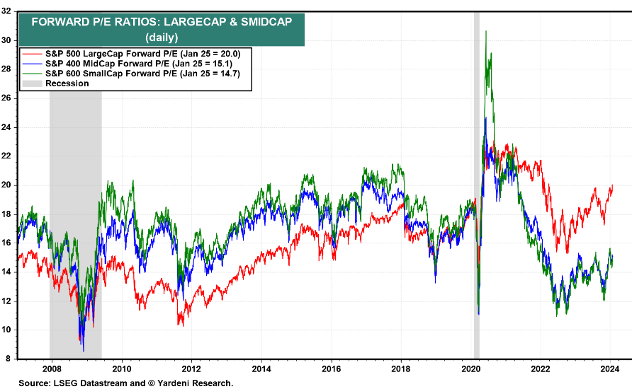 IR Insight chart