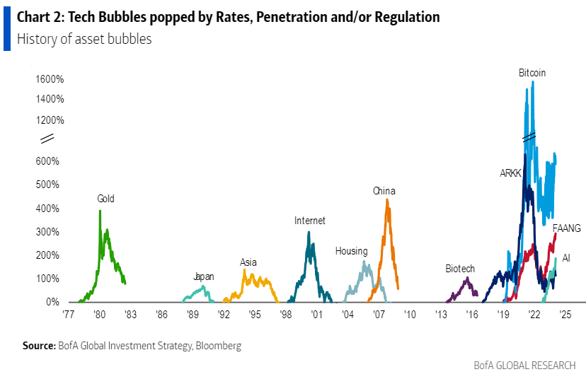 IR Insight chart