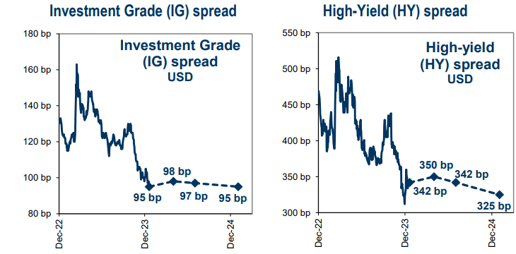 IR Insight chart