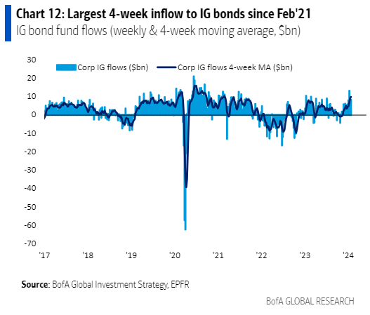 IR Insight chart