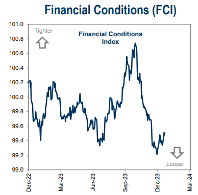 IR Insight chart