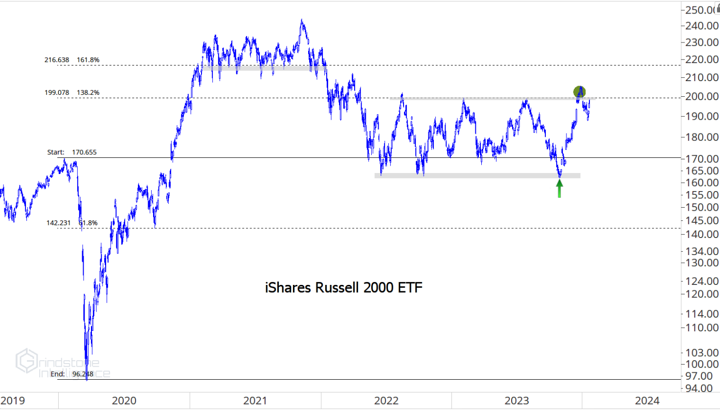 IR Insight chart