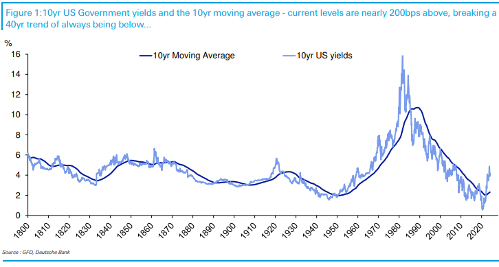 IR Insight chart