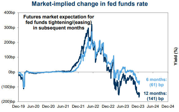 IR Insight chart