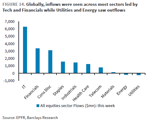 IR Insight chart