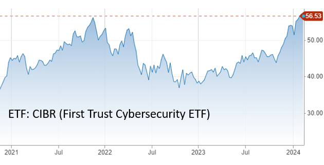 etf