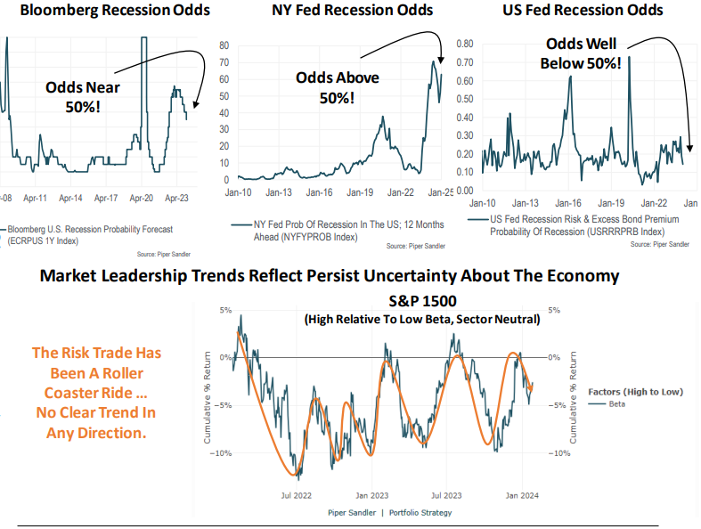 bloomberg recession odds