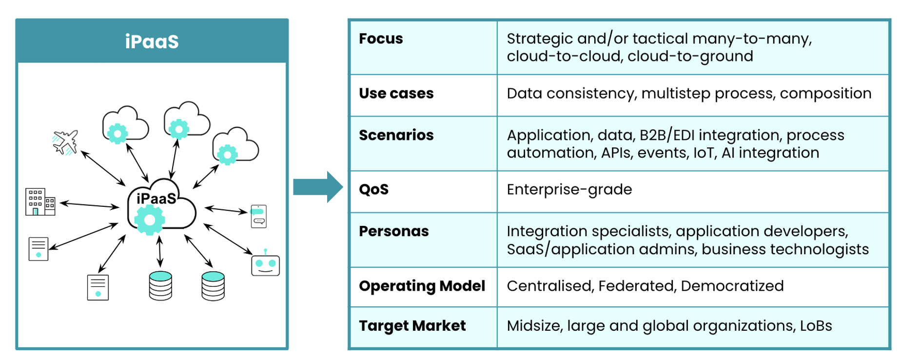 iPaaS chart