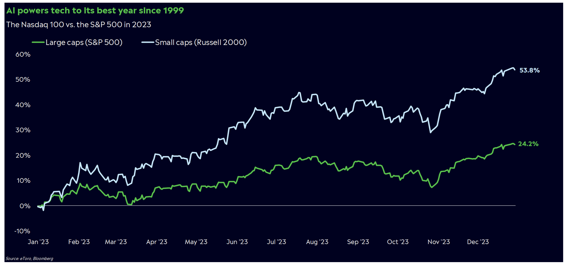 AI powered stocks