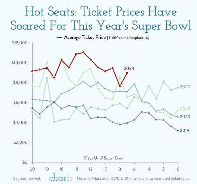 hot seats