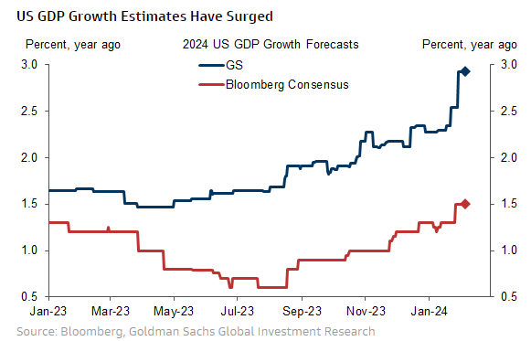 us gdp growth