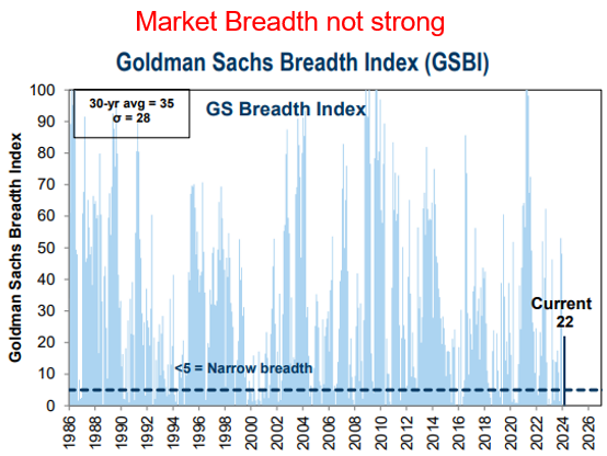 market breadth