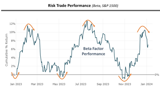 rick trade performance