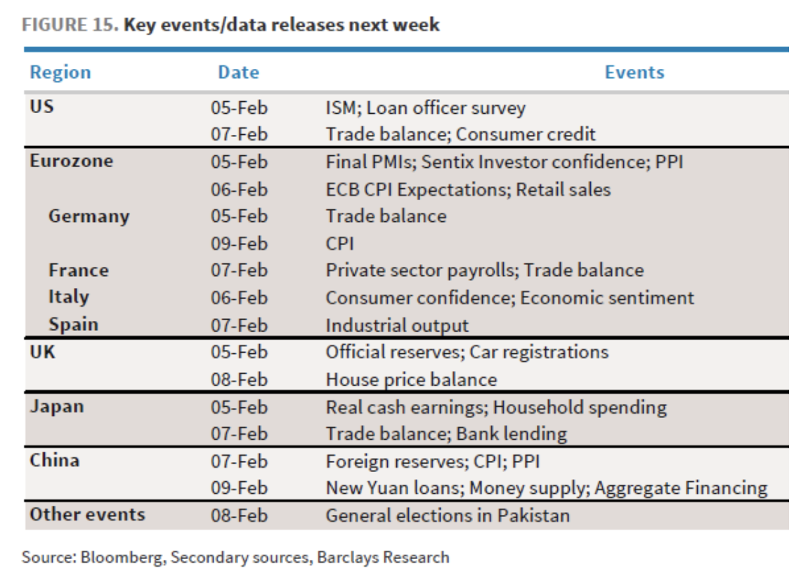 key events