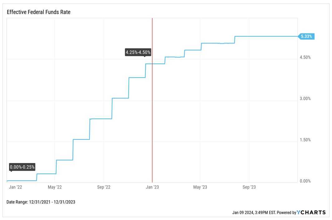 effective fed funds rate