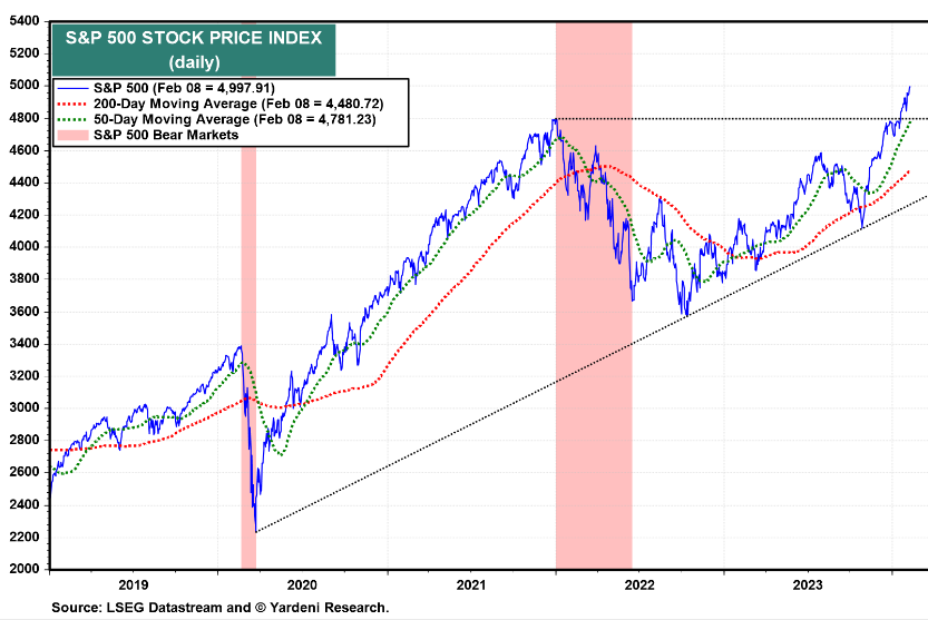 IR insight chart