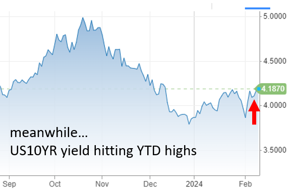 IR insight chart