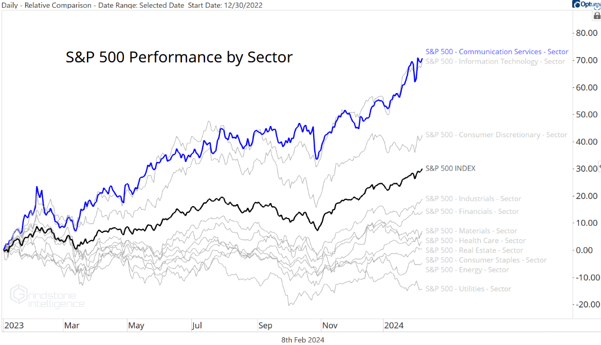 IR insight chart