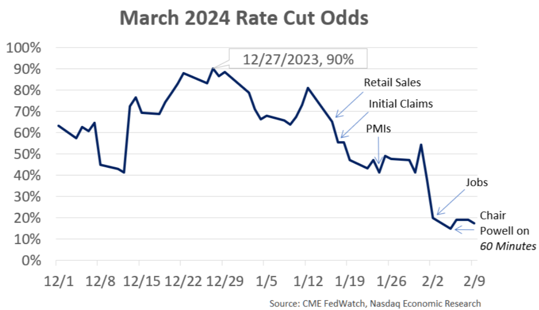 IR insight chart