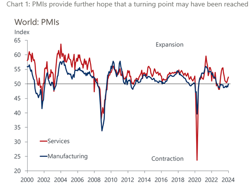 IR insight chart