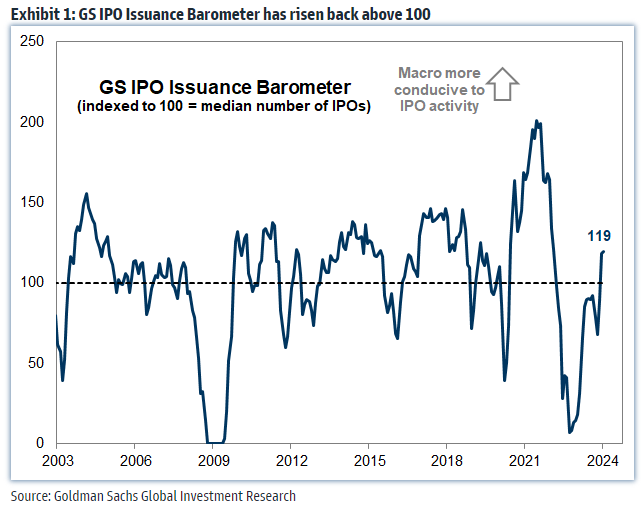 IR insight chart