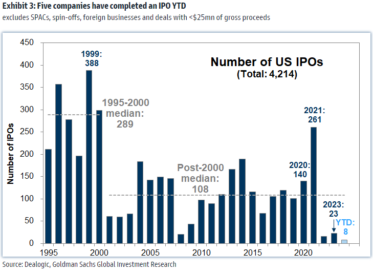 IR insight chart