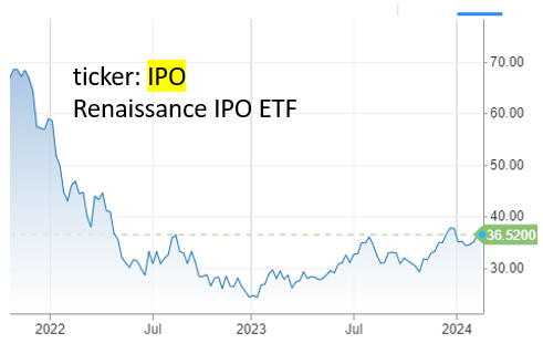 IR insight chart