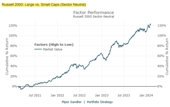 IR insight chart