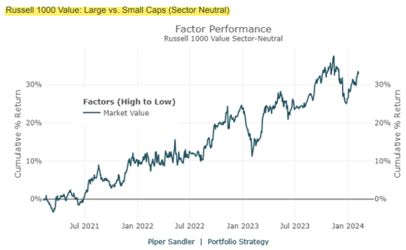 IR insight chart