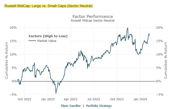 IR insight chart