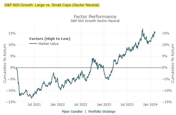 IR insight chart