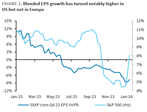 IR insight chart