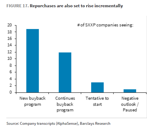 IR insight chart