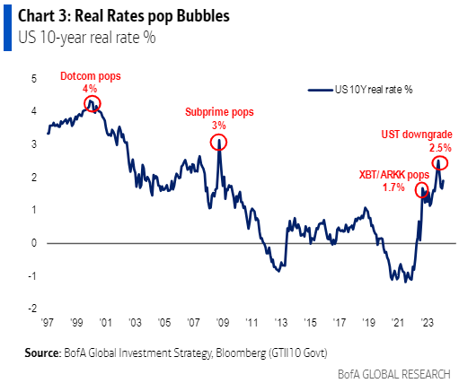 IR insight chart