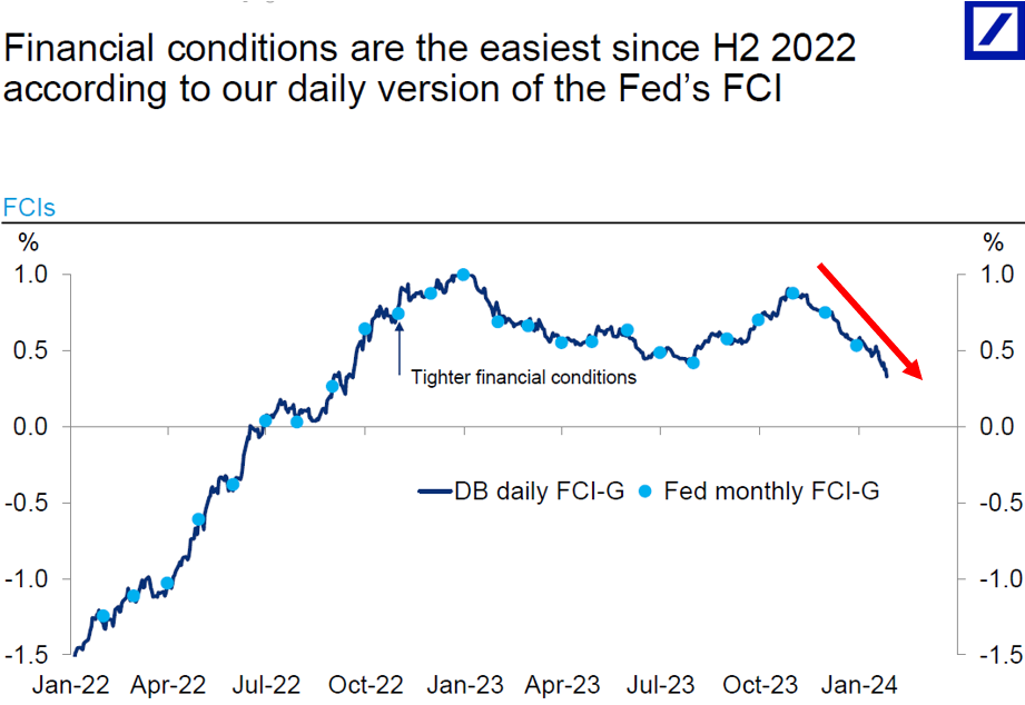 IR insight chart