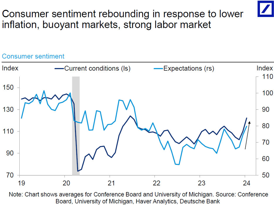 IR insight chart