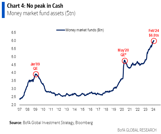 IR insight chart