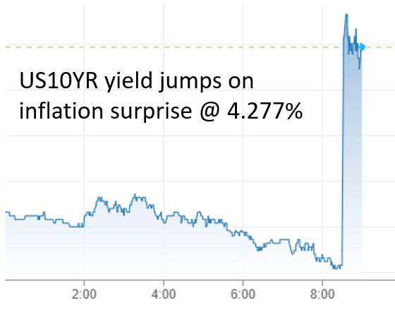 us10yr