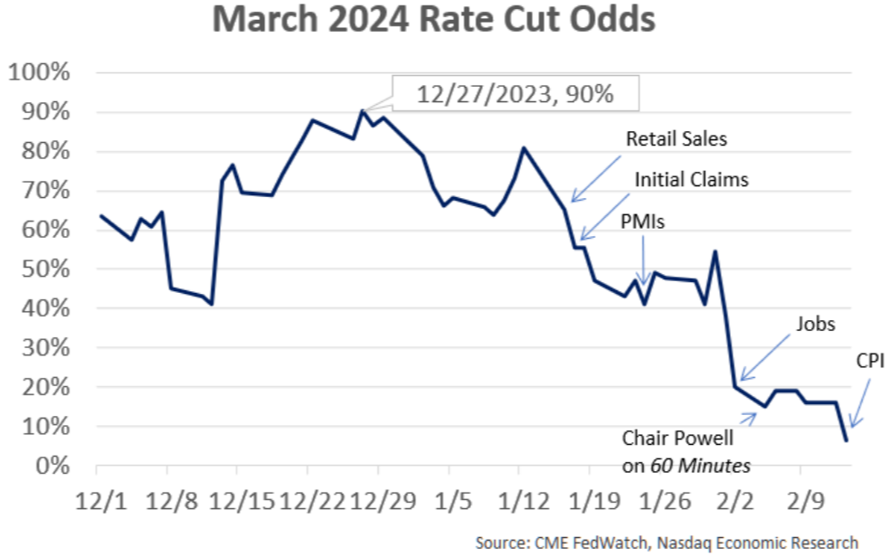 march 2024