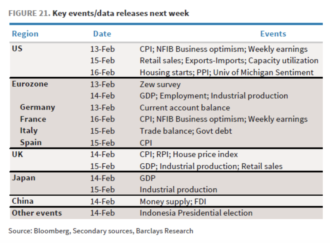 week ahead