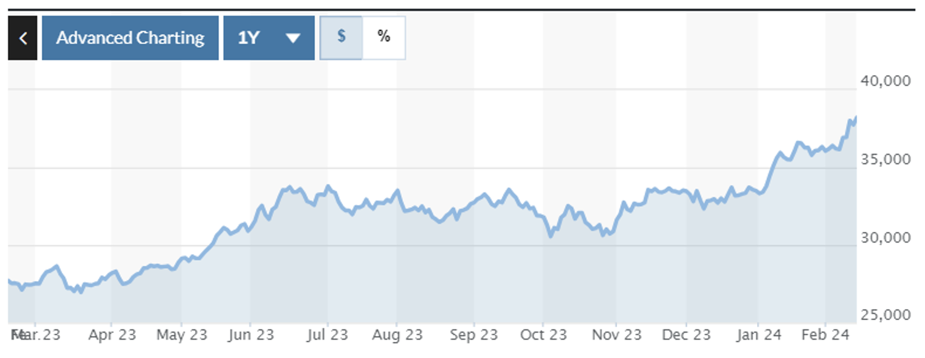 Japanese stock chart