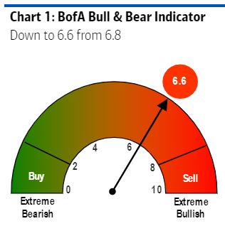 chart 1