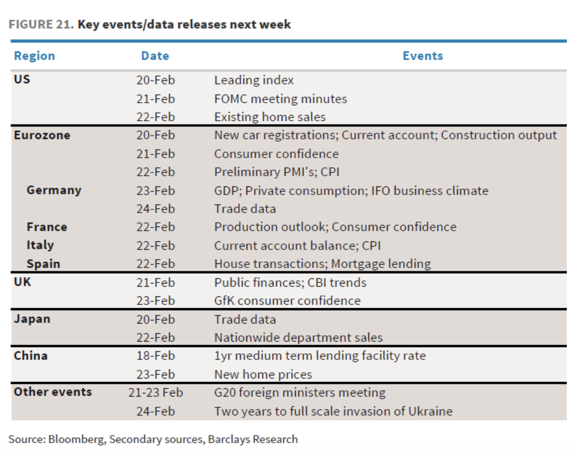 key events