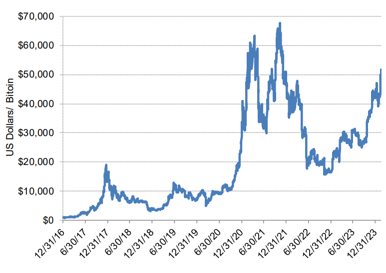 us dollars