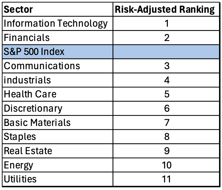 sector