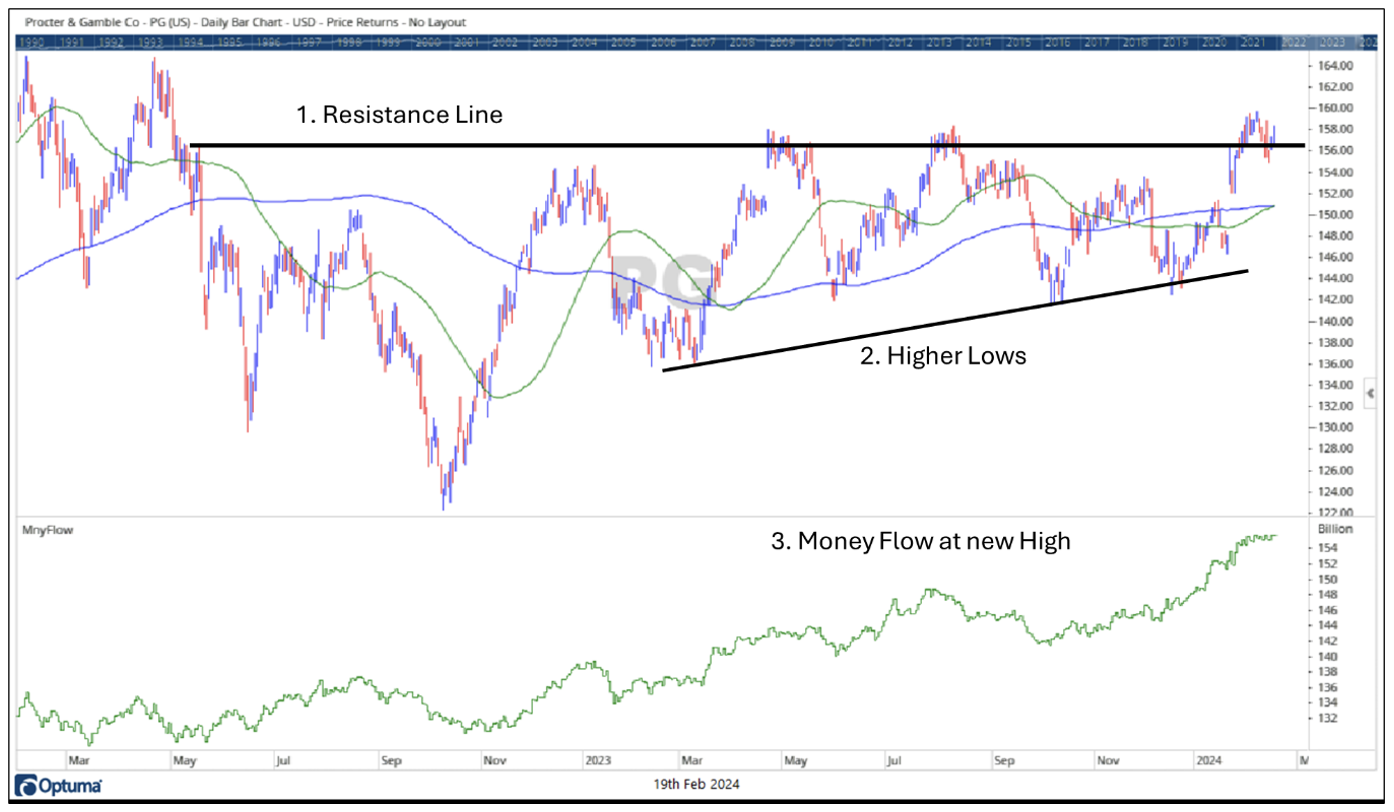 resistance line