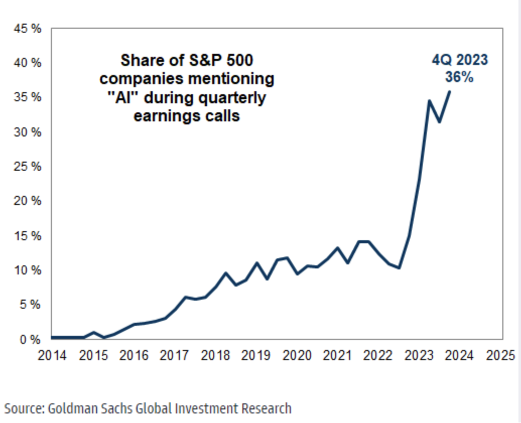 IR Insight chart