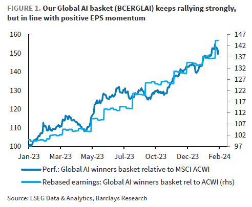 IR Insight chart