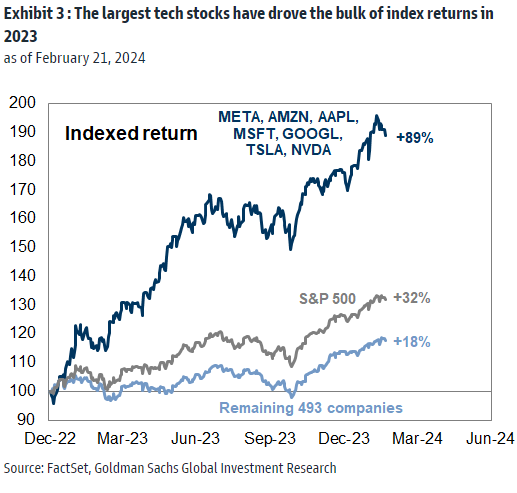 IR Insight chart