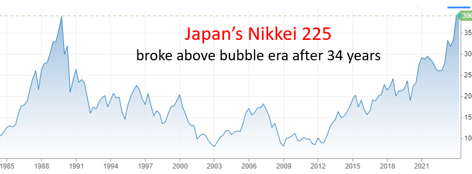 IR Insight chart